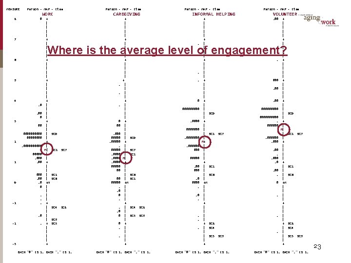 MEASURE Person - MAP - Item WORK 8 # 7 + | | |