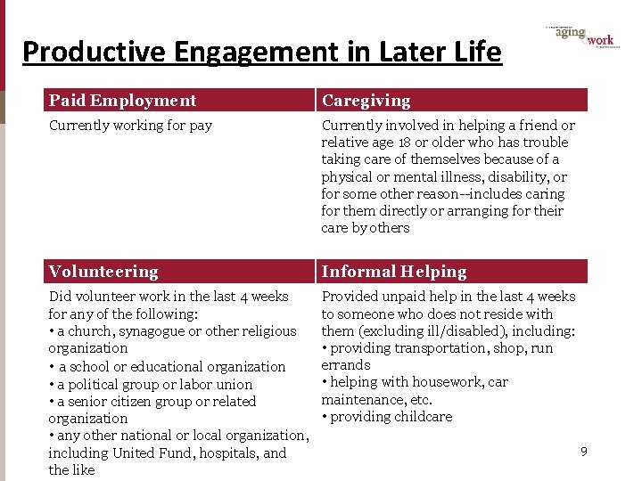 Productive Engagement in Later Life Paid Employment Caregiving Currently working for pay Currently involved