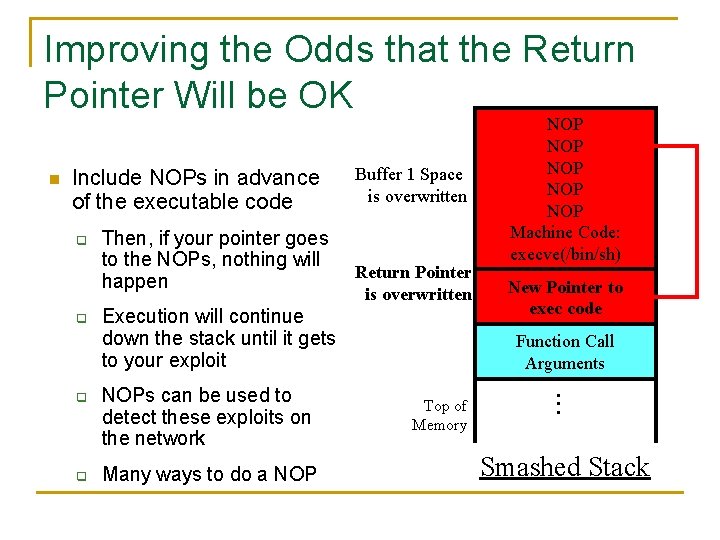 Improving the Odds that the Return Pointer Will be OK n Include NOPs in