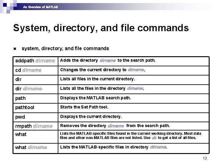 An Overview of MATLAB System, directory, and file commands n system, directory, and file