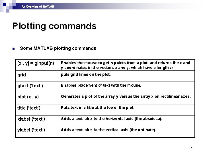 An Overview of MATLAB Plotting commands n Some MATLAB plotting commands [x , y]