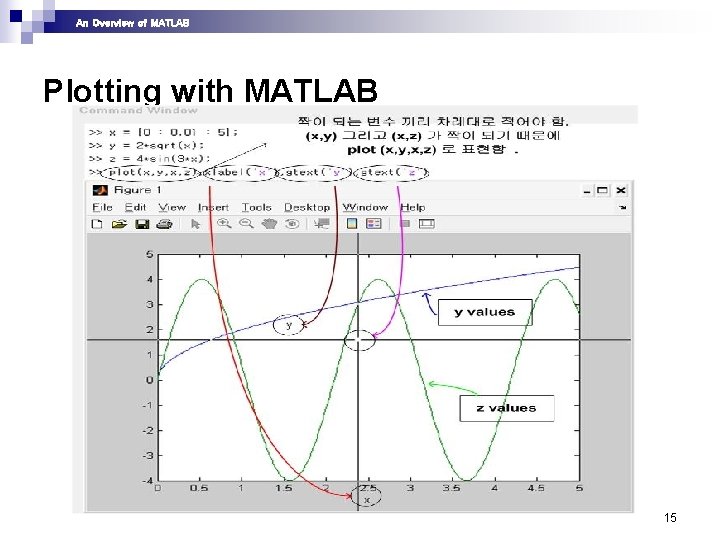 An Overview of MATLAB Plotting with MATLAB 15 