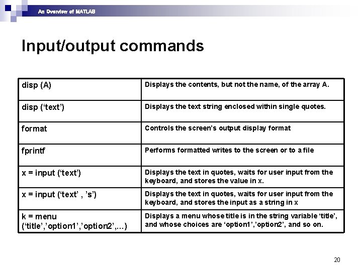 An Overview of MATLAB Input/output commands disp (A) Displays the contents, but not the