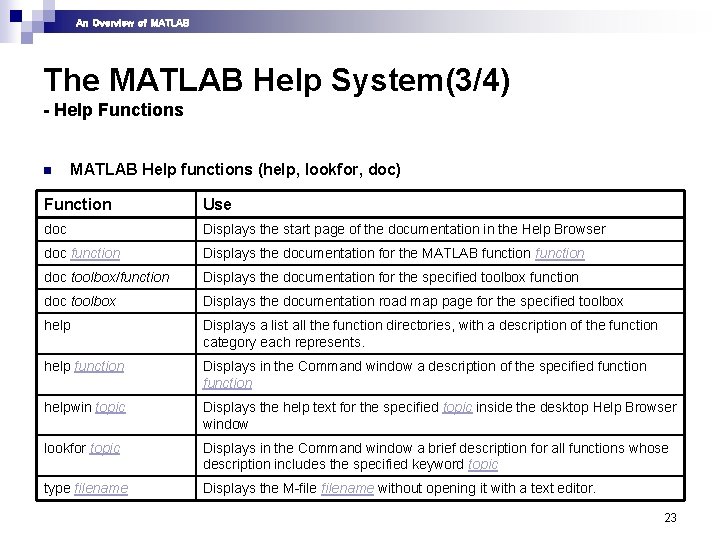 An Overview of MATLAB The MATLAB Help System(3/4) - Help Functions n MATLAB Help