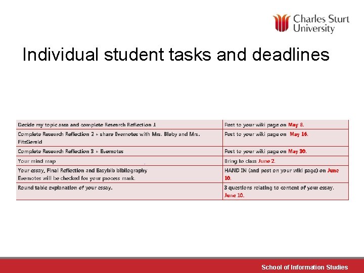 Individual student tasks and deadlines School of Information Studies 
