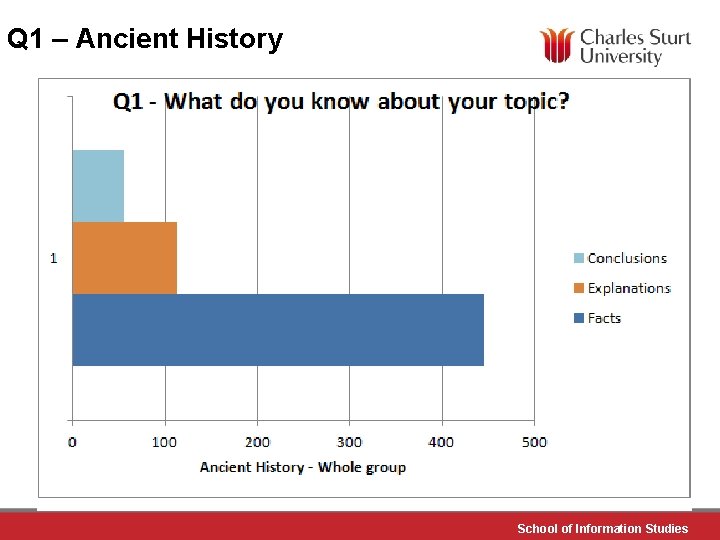 Q 1 – Ancient History School of Information Studies 