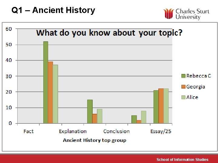 Q 1 – Ancient History School of Information Studies 