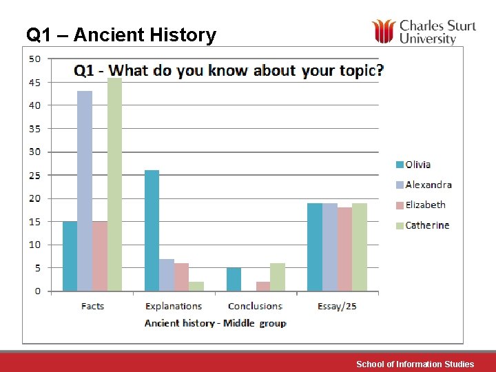 Q 1 – Ancient History School of Information Studies 