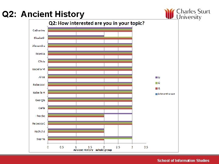 Q 2: Ancient History School of Information Studies 
