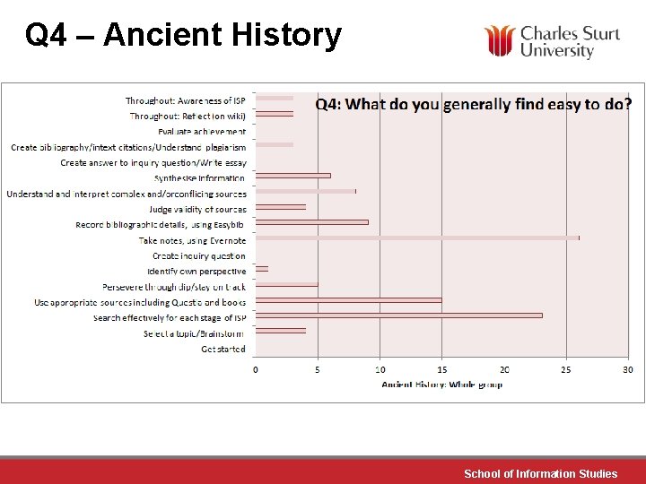 Q 4 – Ancient History School of Information Studies 