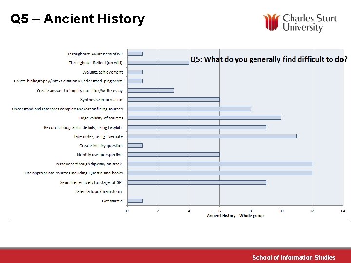 Q 5 – Ancient History School of Information Studies 