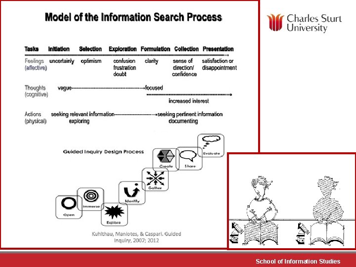 School of Information Studies 