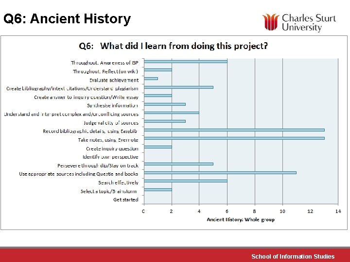 Q 6: Ancient History School of Information Studies 