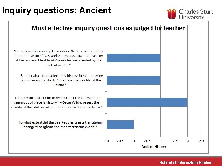 Inquiry questions: Ancient School of Information Studies 