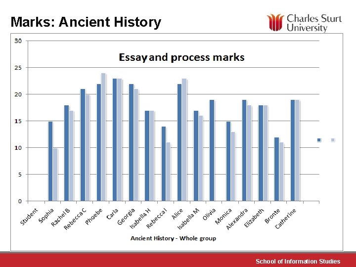 Marks: Ancient History School of Information Studies 