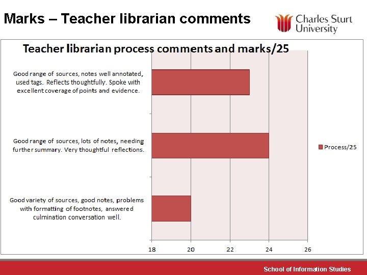 Marks – Teacher librarian comments School of Information Studies 