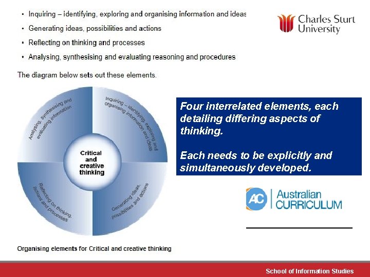 Four interrelated elements, each detailing differing aspects of thinking. Each needs to be explicitly
