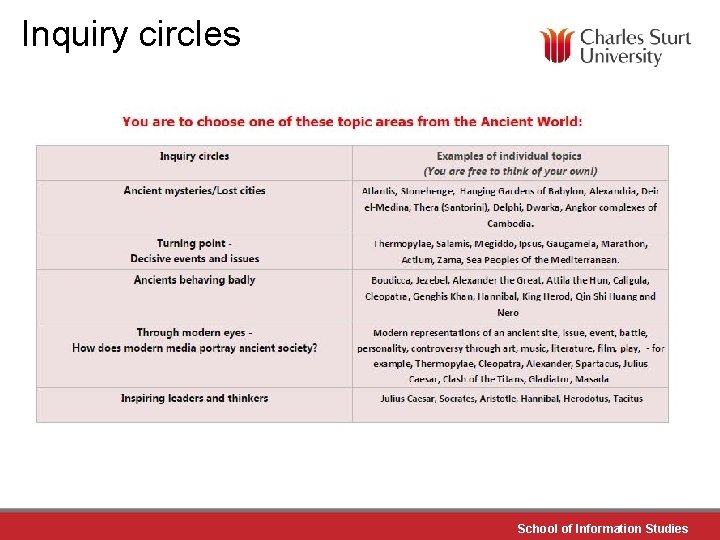 Inquiry circles School of Information Studies 