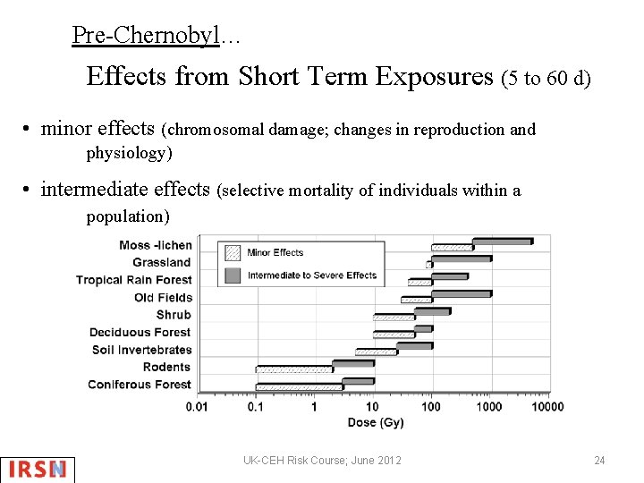 Pre-Chernobyl… Effects from Short Term Exposures (5 to 60 d) • minor effects (chromosomal