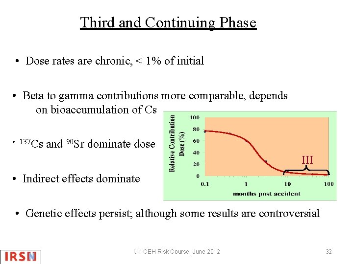 Third and Continuing Phase • Dose rates are chronic, < 1% of initial •