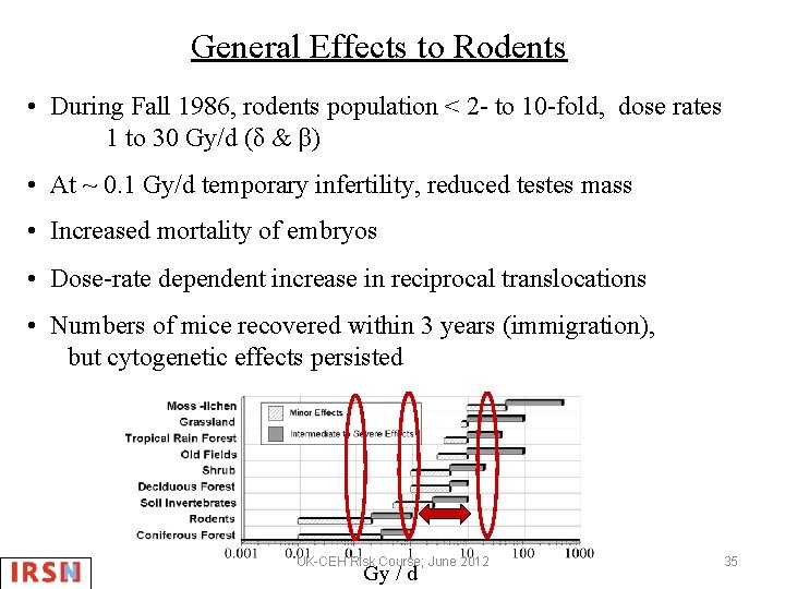 General Effects to Rodents • During Fall 1986, rodents population < 2 - to