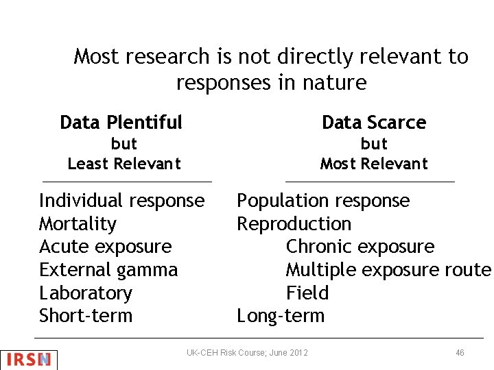 Most research is not directly relevant to responses in nature Data Plentiful Data Scarce