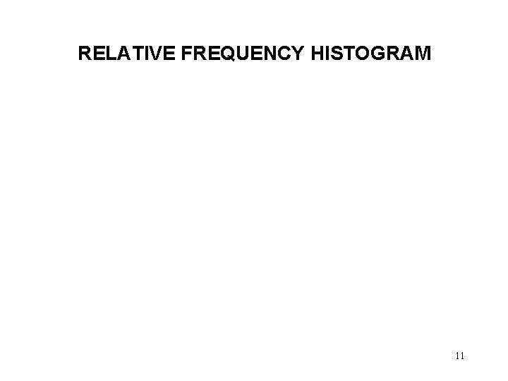 RELATIVE FREQUENCY HISTOGRAM 11 