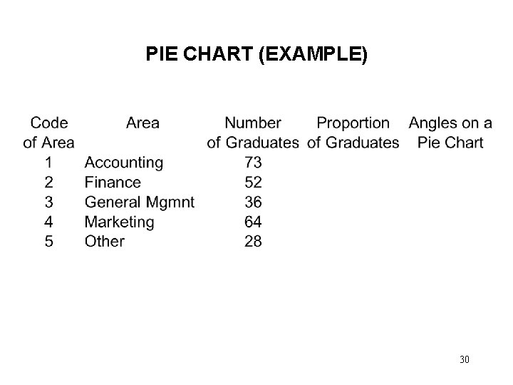 PIE CHART (EXAMPLE) 30 