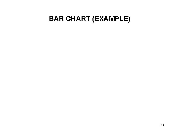 BAR CHART (EXAMPLE) 33 