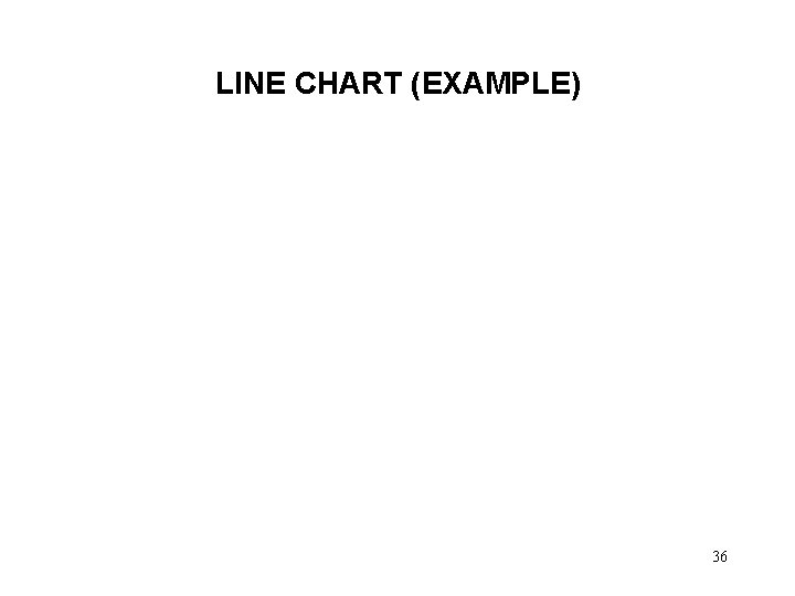 LINE CHART (EXAMPLE) 36 