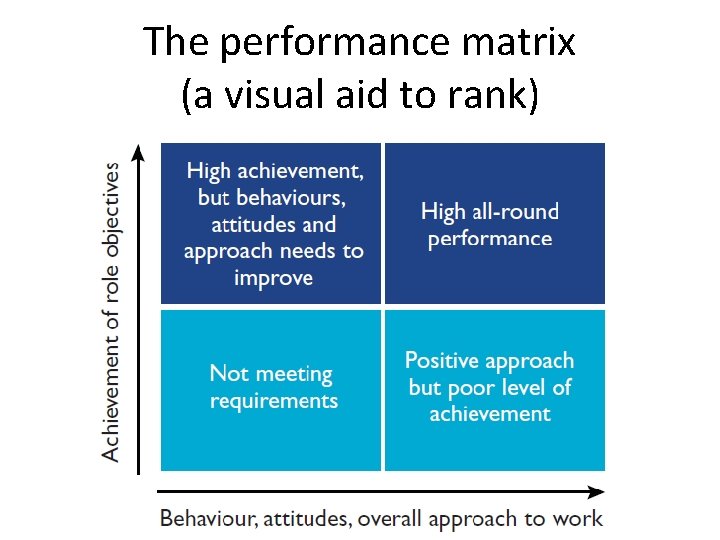 The performance matrix (a visual aid to rank) 