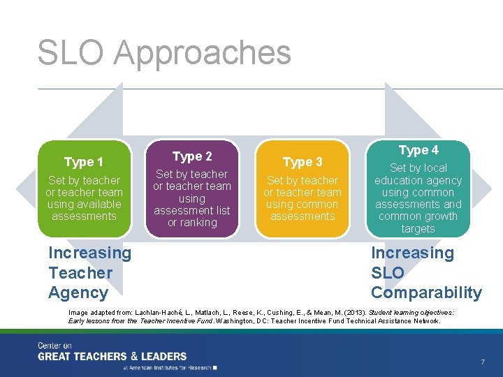 SLO Approaches Type 1 Set by teacher or teacher team using available assessments Increasing