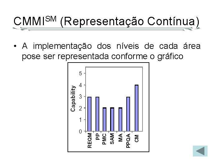 CMMISM (Representação Contínua) • A implementação dos níveis de cada área pose ser representada