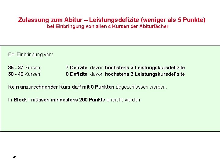 Zulassung zum Abitur – Leistungsdefizite (weniger als 5 Punkte) bei Einbringung von allen 4