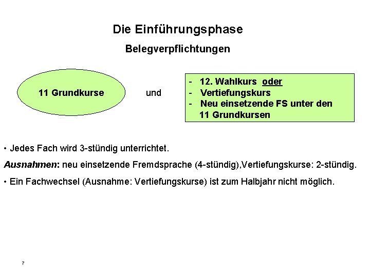 Die Einführungsphase Belegverpflichtungen 11 Grundkurse und - 12. Wahlkurs oder - Vertiefungskurs - Neu