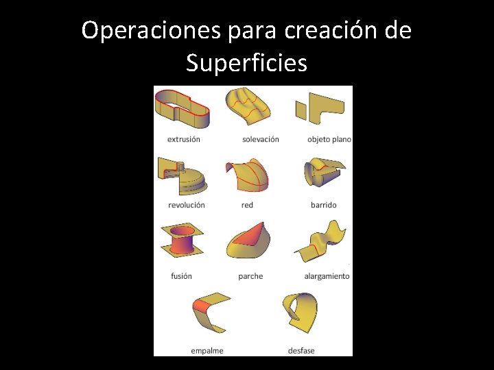 Operaciones para creación de Superficies 