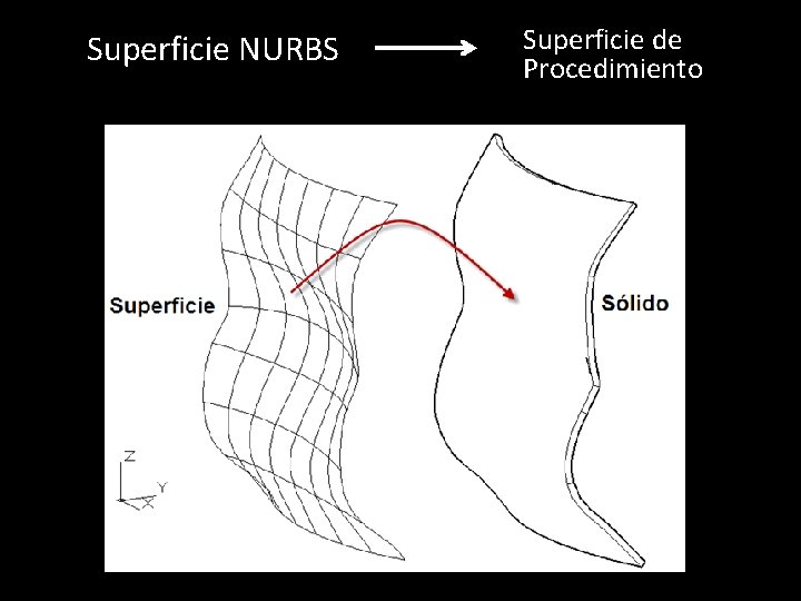 Superficie NURBS Superficie de Procedimiento 