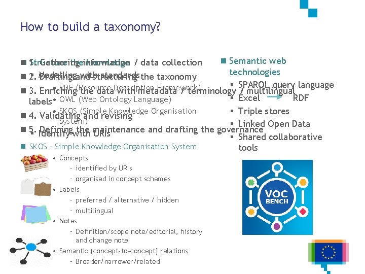 How to build a taxonomy? n Semantic web Structure theinformation knowledge / data collection