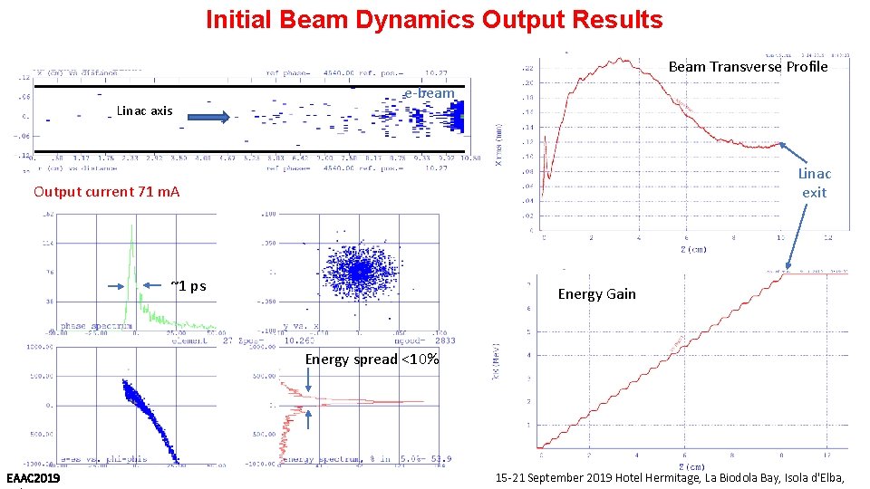 Initial Beam Dynamics Output Results Beam Transverse Profile Linac axis e-beam Linac exit Output