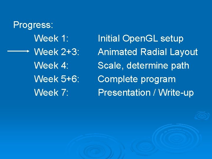 Progress: Week 1: Week 2+3: Week 4: Week 5+6: Week 7: Initial Open. GL