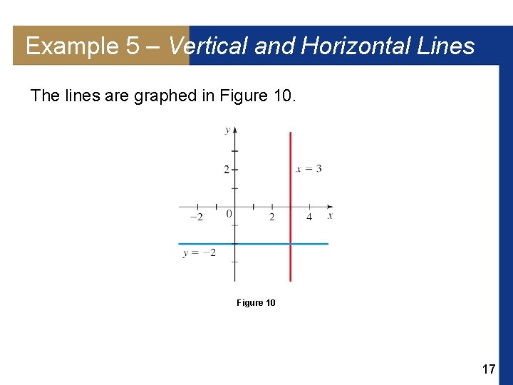 Example 5 – Vertical and Horizontal Lines The lines are graphed in Figure 10