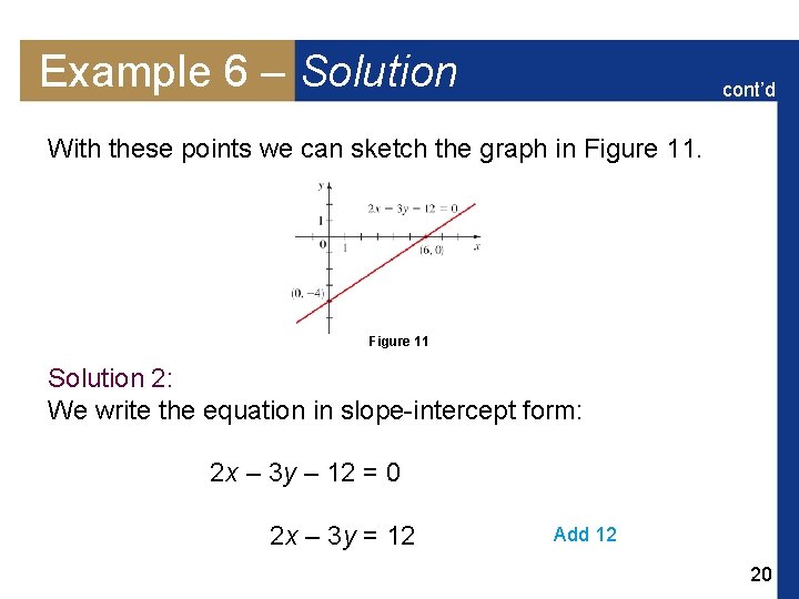 Example 6 – Solution cont’d With these points we can sketch the graph in