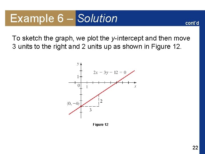 Example 6 – Solution cont’d To sketch the graph, we plot the y-intercept and