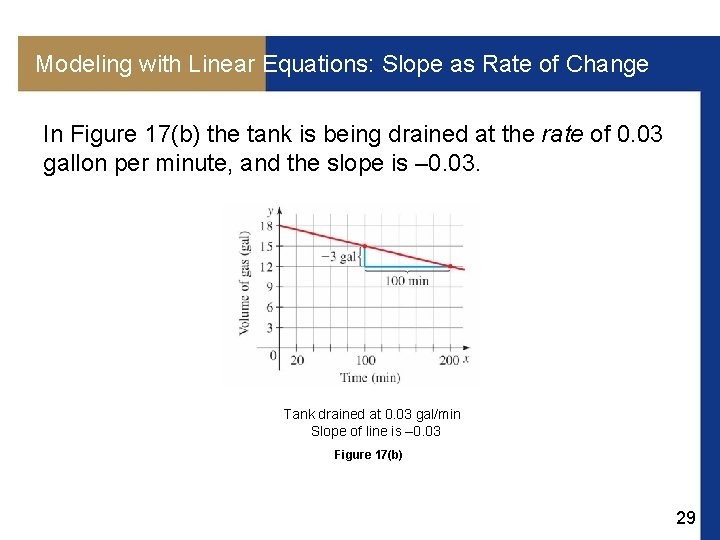 Modeling with Linear Equations: Slope as Rate of Change In Figure 17(b) the tank