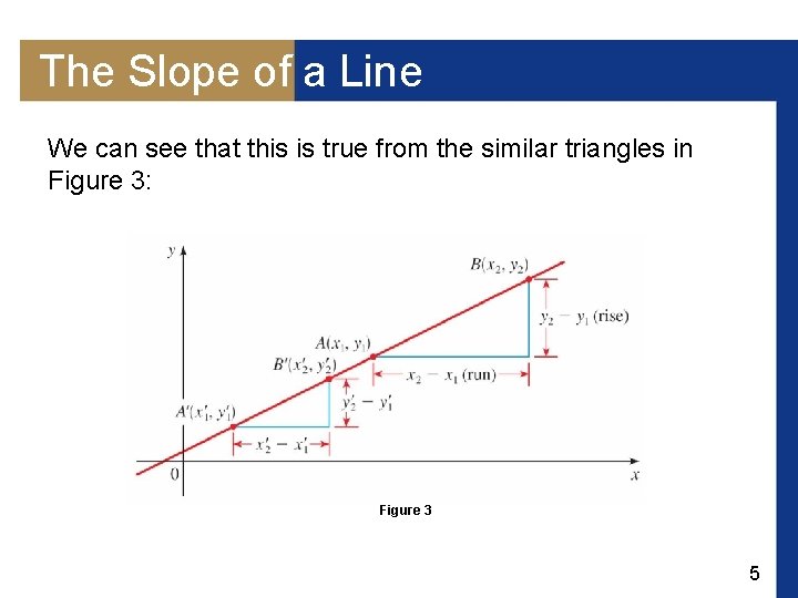 The Slope of a Line We can see that this is true from the