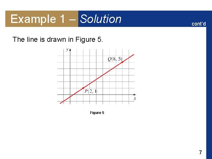 Example 1 – Solution cont’d The line is drawn in Figure 5 7 