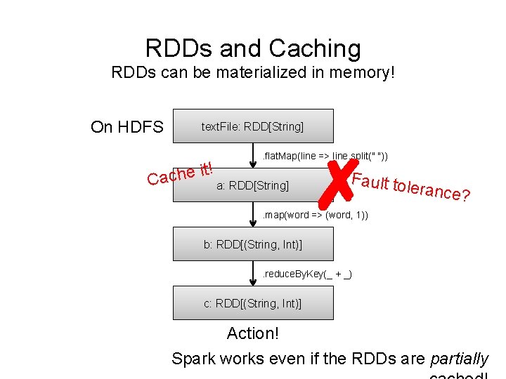 RDDs and Caching RDDs can be materialized in memory! On HDFS text. File: RDD[String]