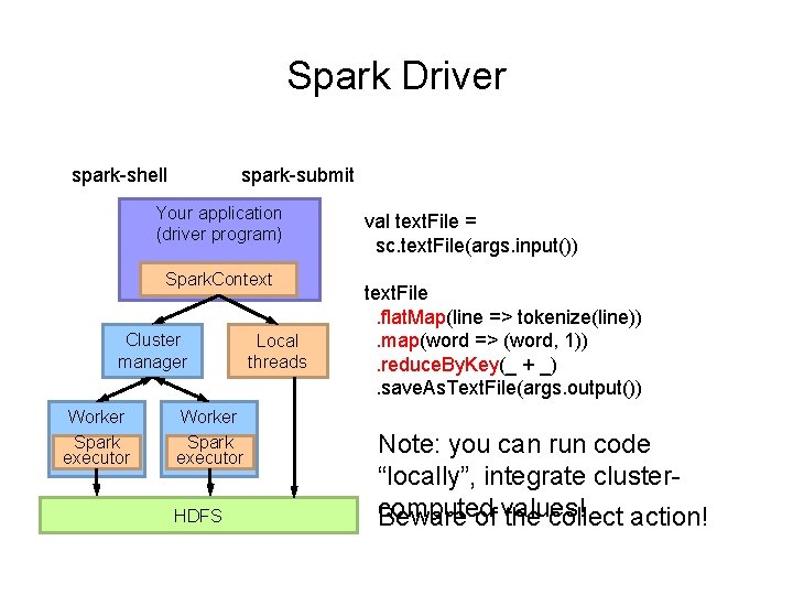 Spark Driver spark-shell spark-submit Your application (driver program) Spark. Context Cluster manager Worker Spark