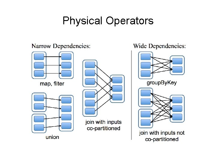 Physical Operators 