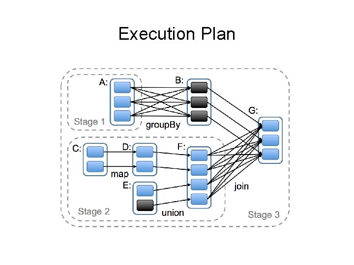 Execution Plan 